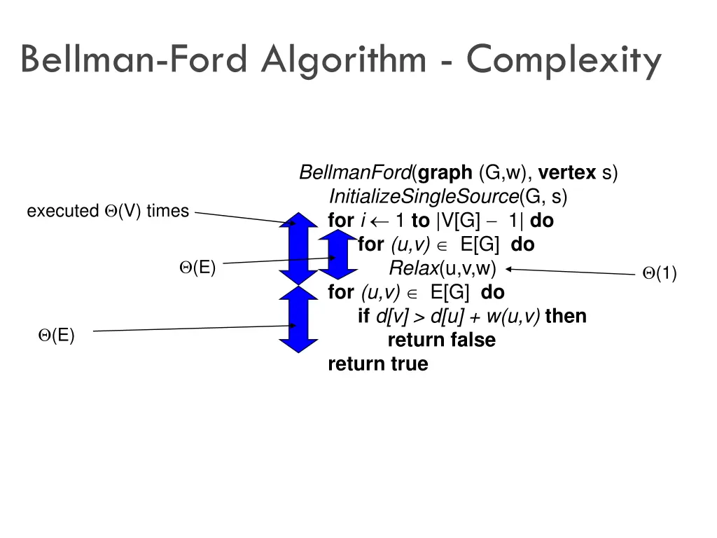 bellman ford algorithm complexity