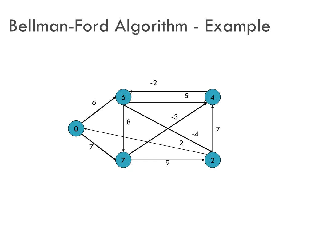 bellman ford algorithm example 3