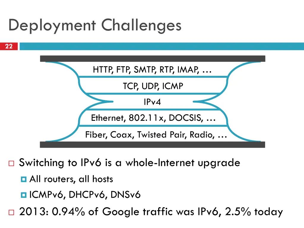 deployment challenges