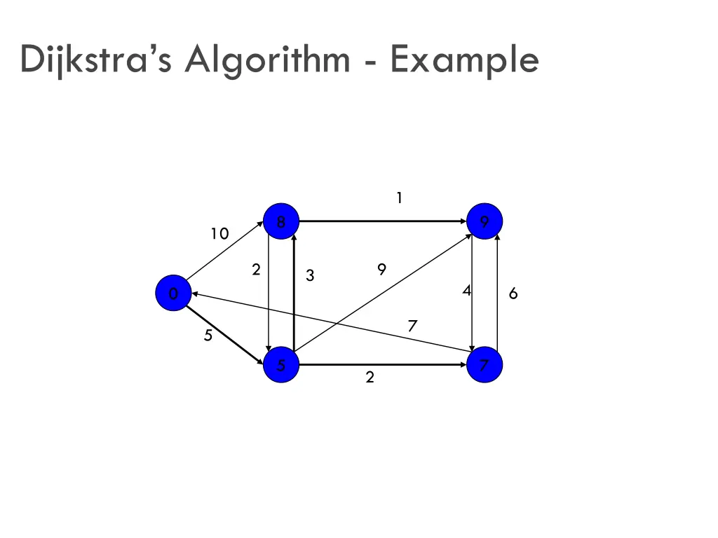 dijkstra s algorithm example 9