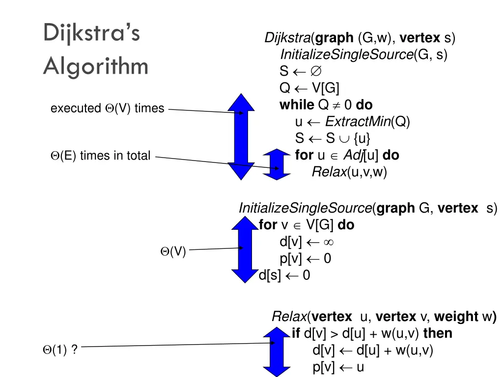 dijkstra s algorithm