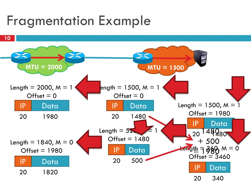 fragmentation example 1