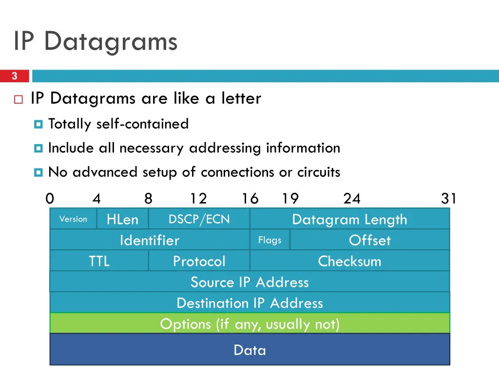 ip datagrams