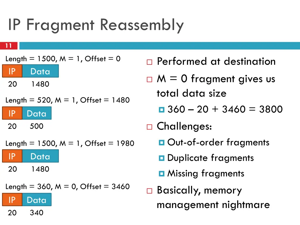 ip fragment reassembly