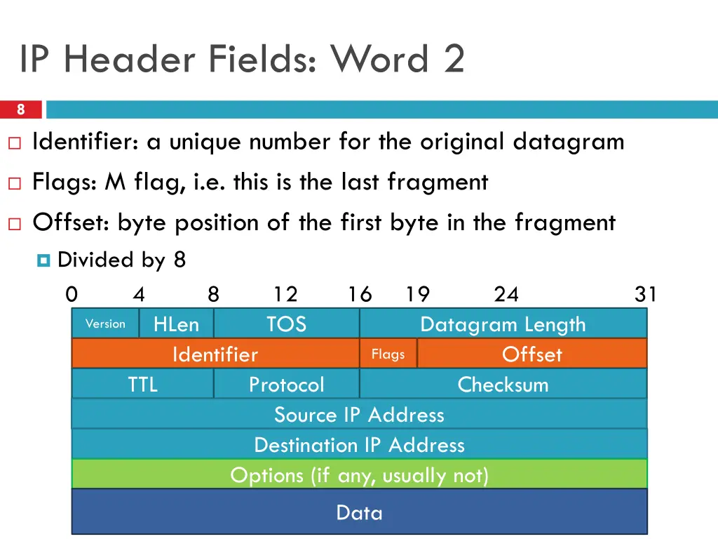 ip header fields word 2