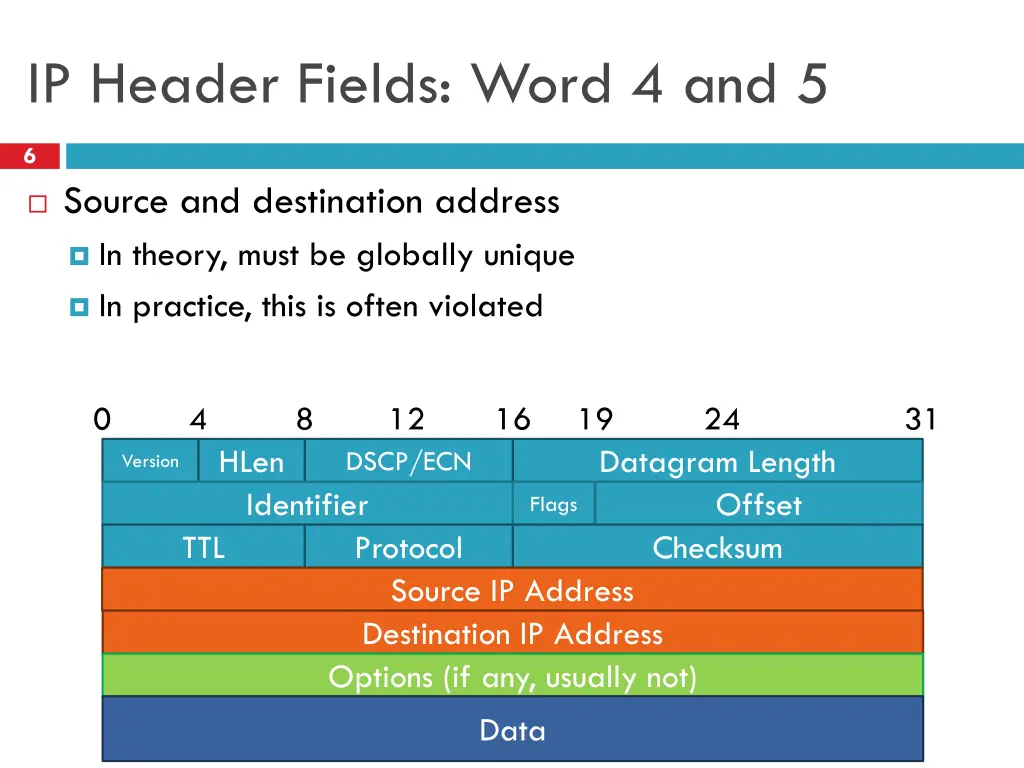 ip header fields word 4 and 5