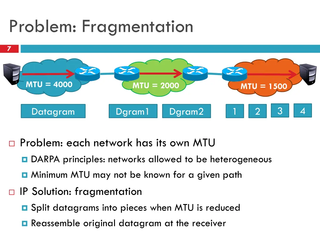 problem fragmentation