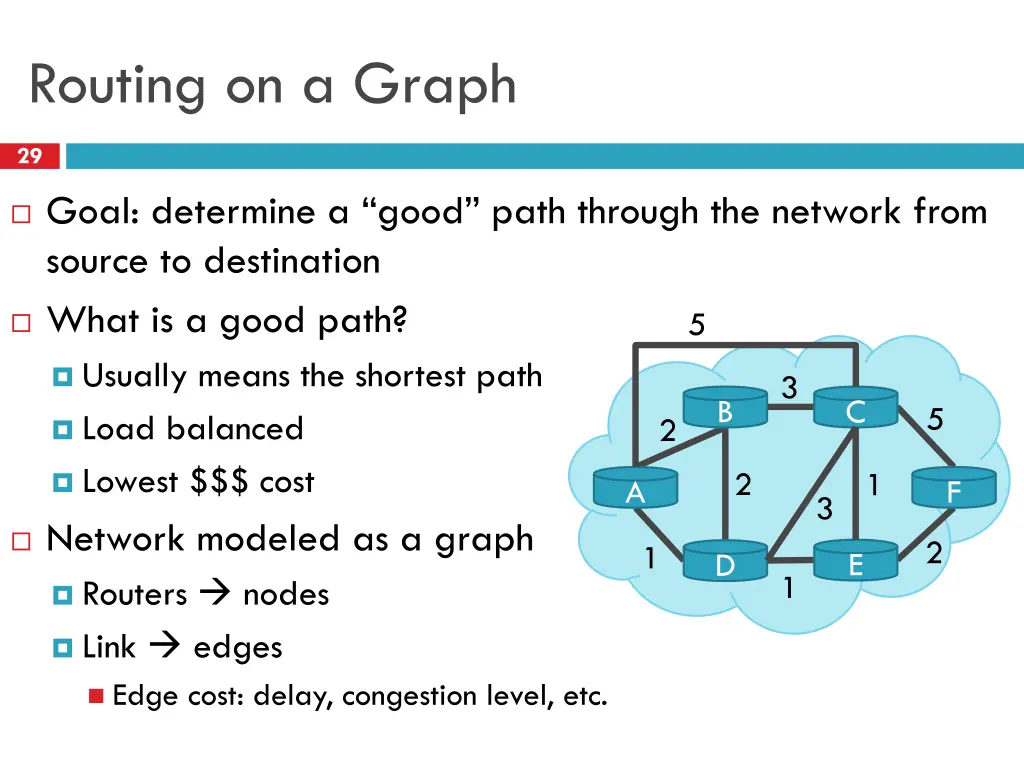 routing on a graph