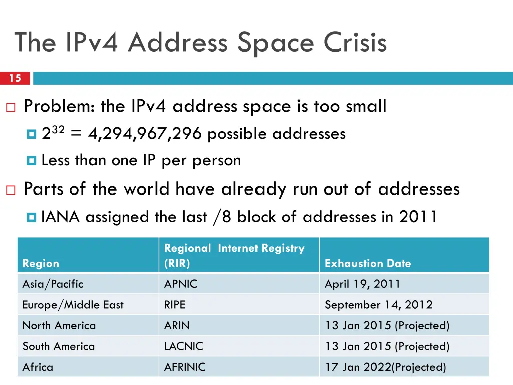 the ipv4 address space crisis