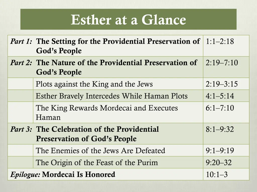 esther at a glance