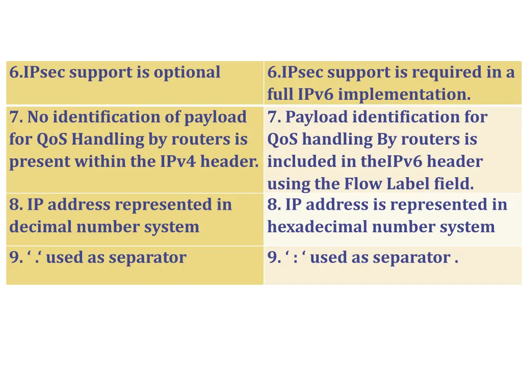 6 ipsec support is optional