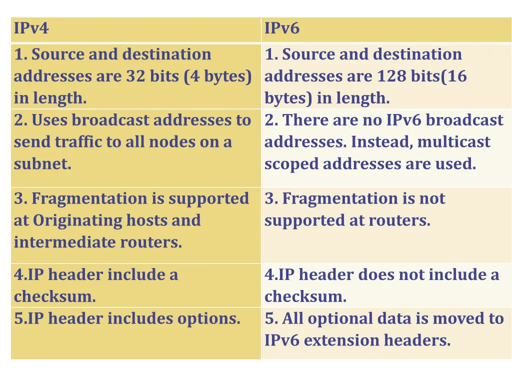 ipv4 1 source and destination addresses