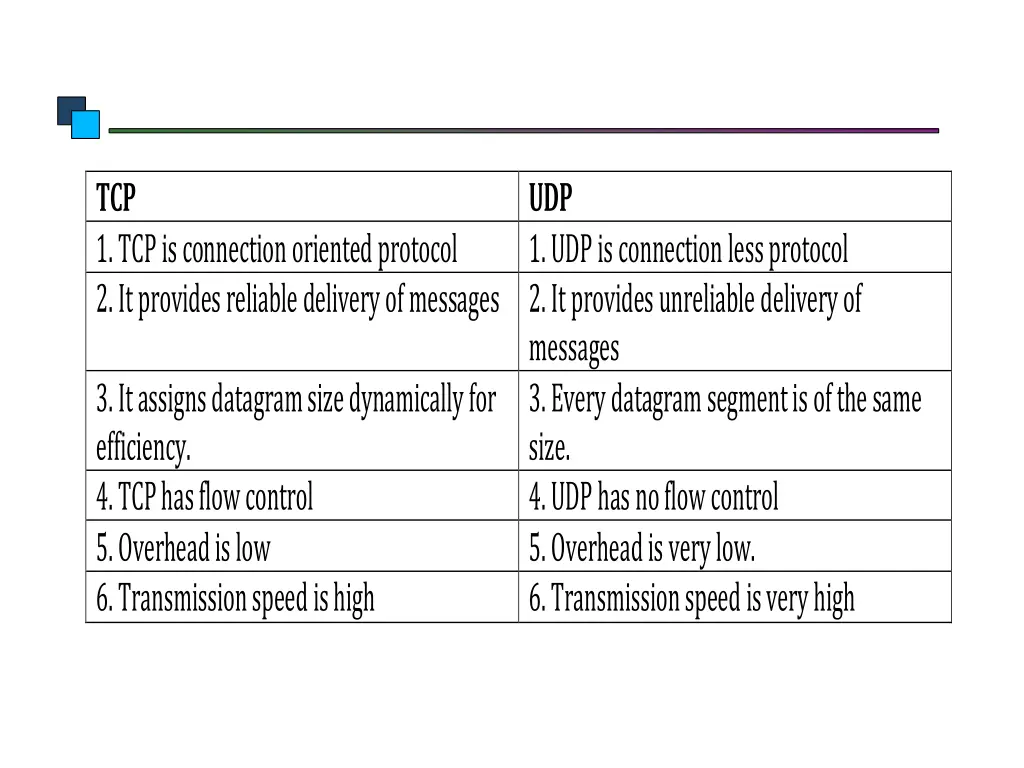 tcp 1 tcp is connection oriented protocol