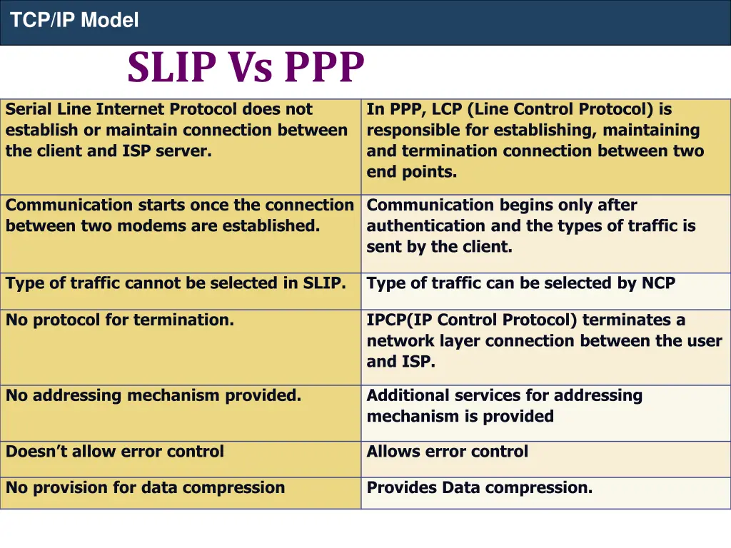 tcp ip model 15