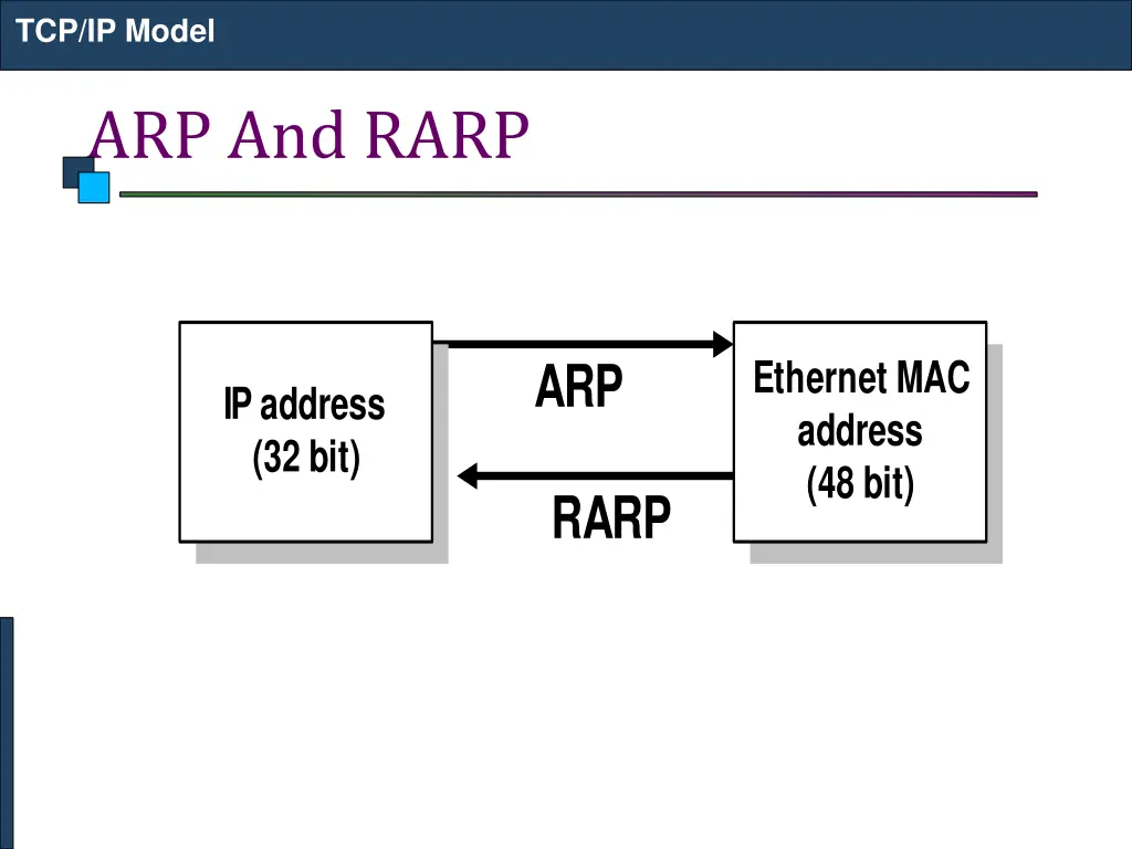 tcp ip model 18