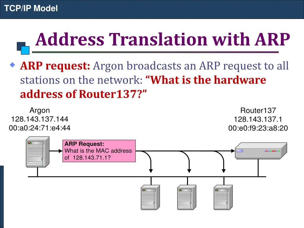 tcp ip model 20