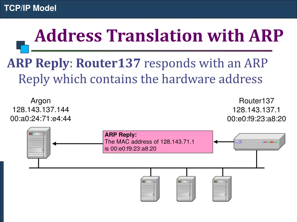 tcp ip model 21