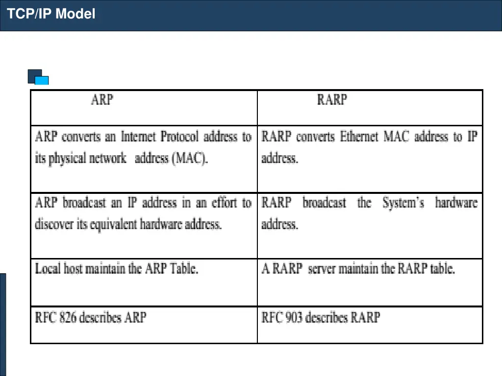 tcp ip model 23