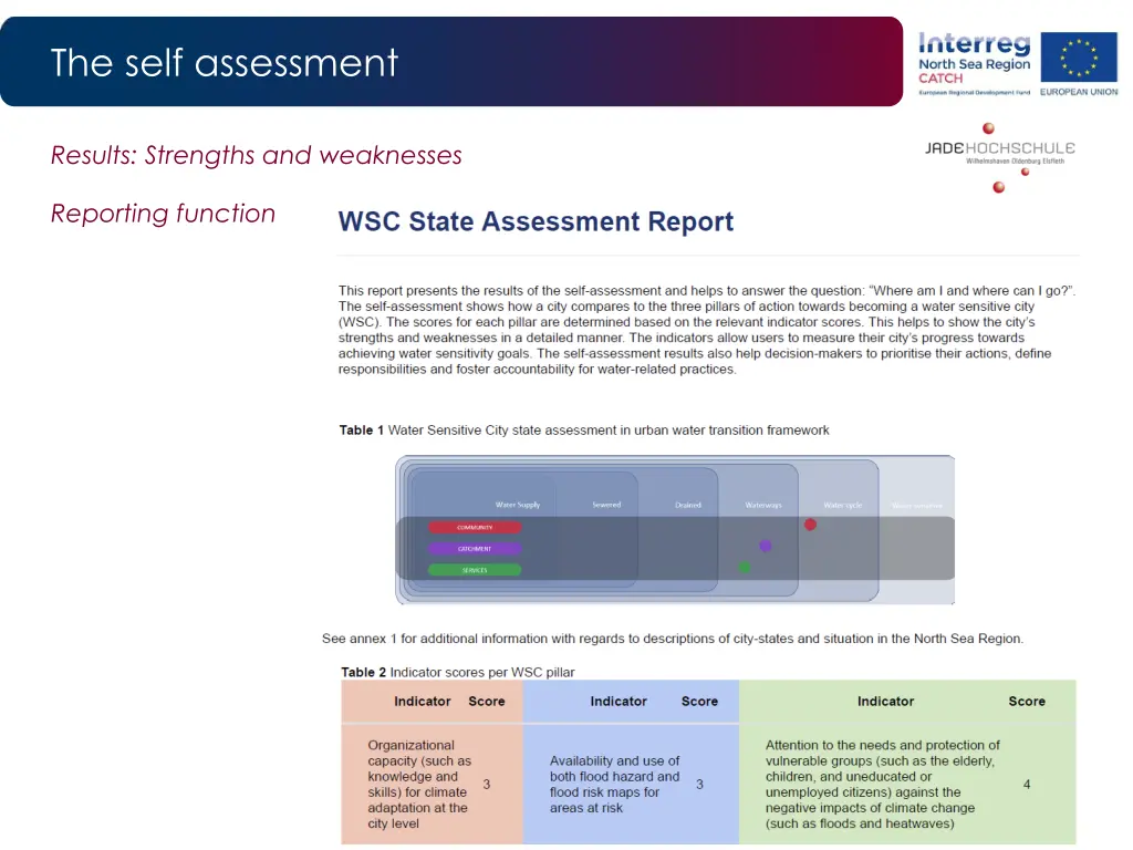 the self assessment 6