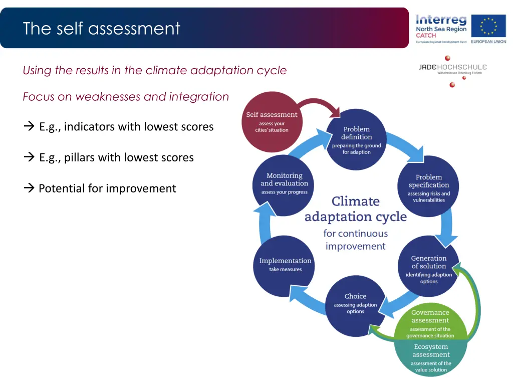 the self assessment 8