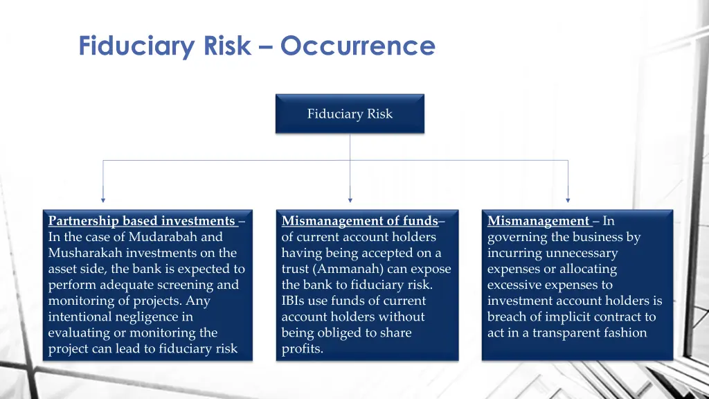 fiduciary risk occurrence