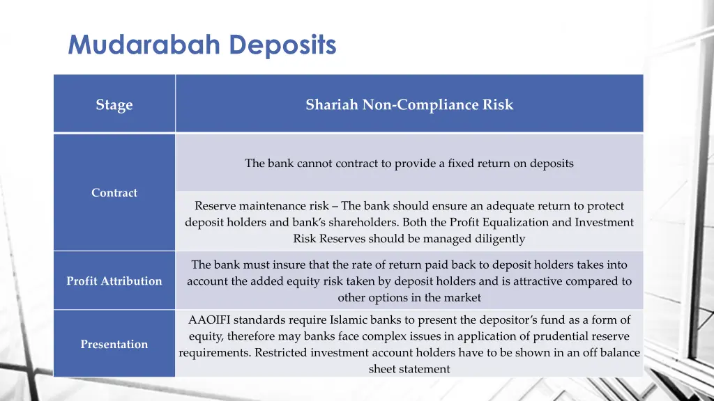 mudarabah deposits