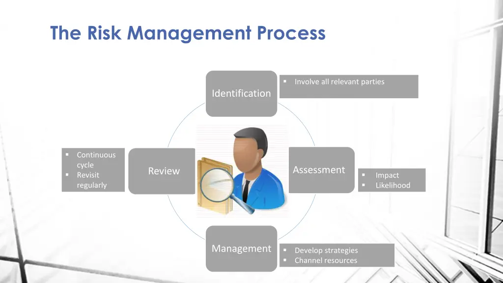 the risk management process 1