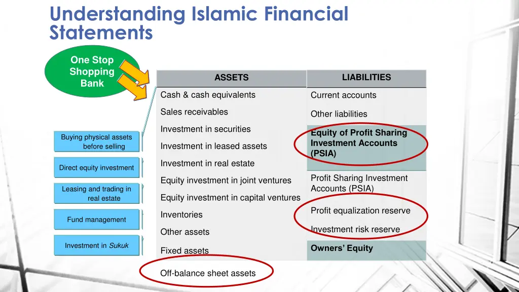 understanding islamic financial statements