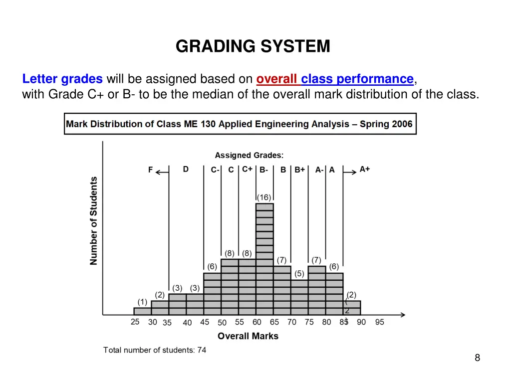 grading system