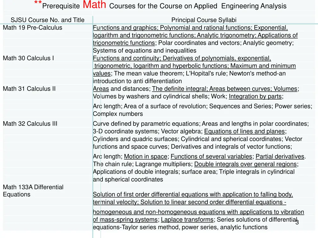 prerequisite math courses for the course