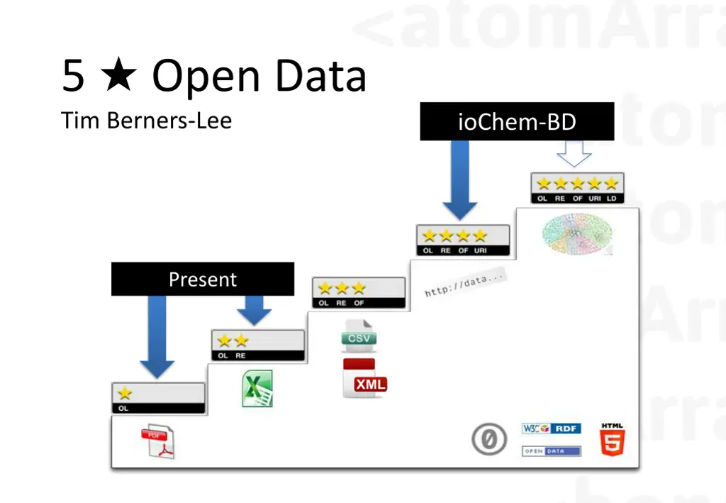 5 open data tim berners lee