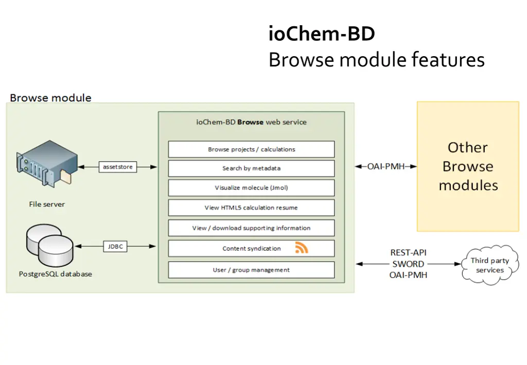 iochem bd browse module features