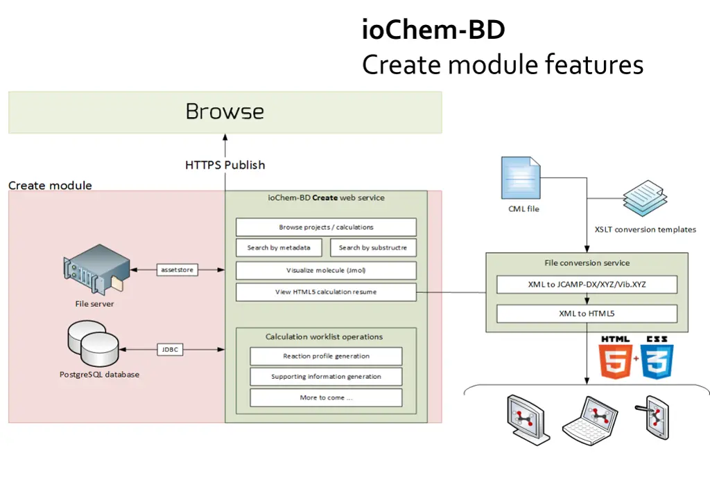 iochem bd create module features