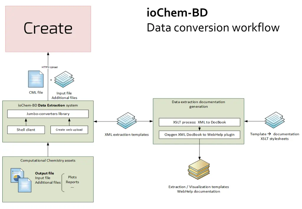 iochem bd data conversion workflow