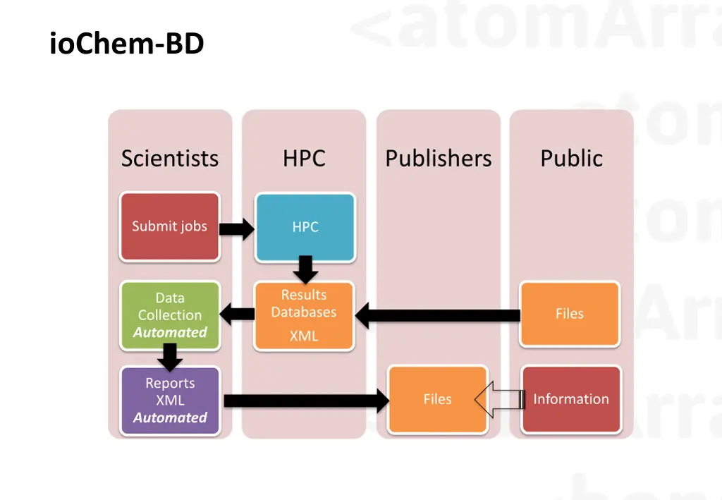 iochem bd