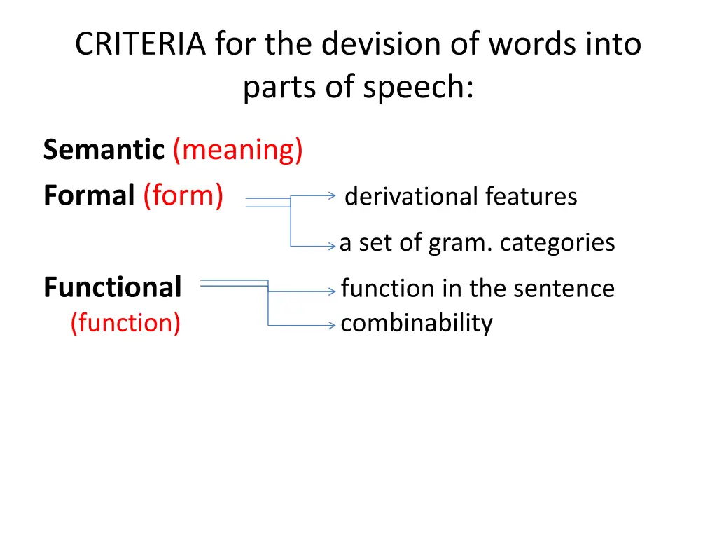 criteria for the devision of words into parts