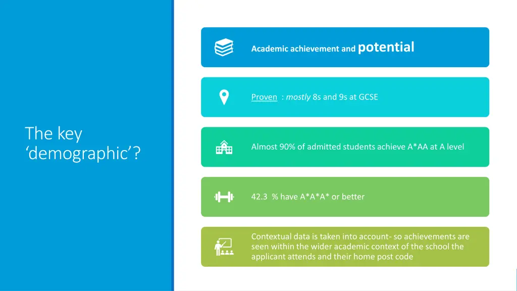 academic achievement and potential