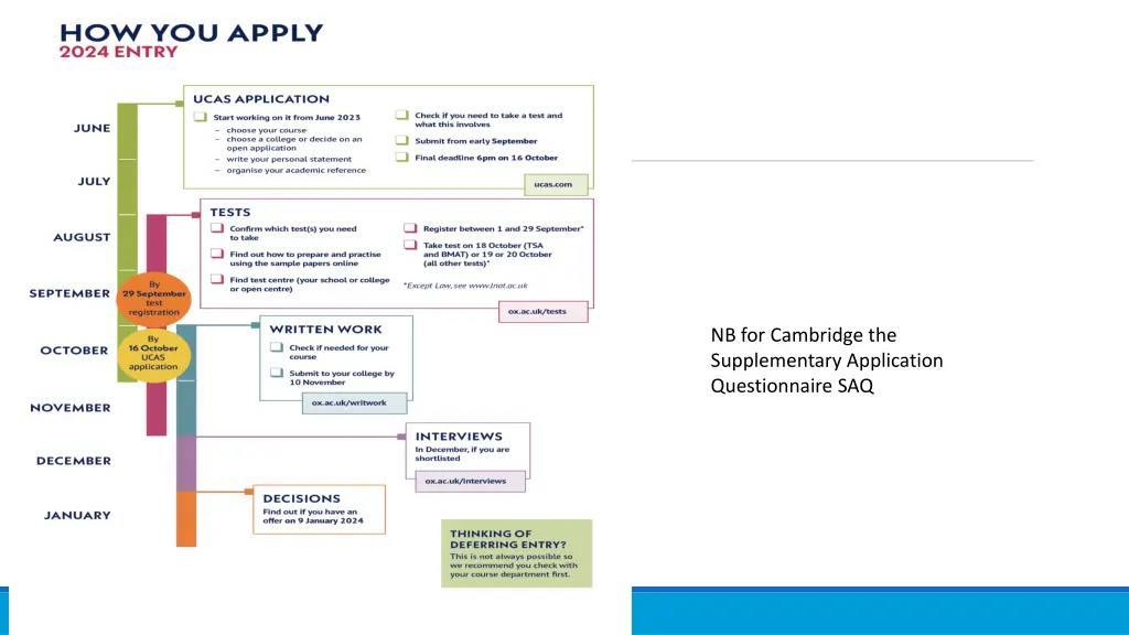 nb for cambridge the supplementary application