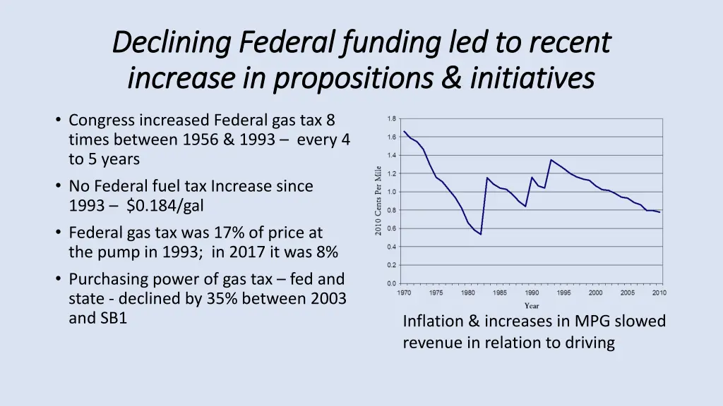 declining federal funding led to recent declining