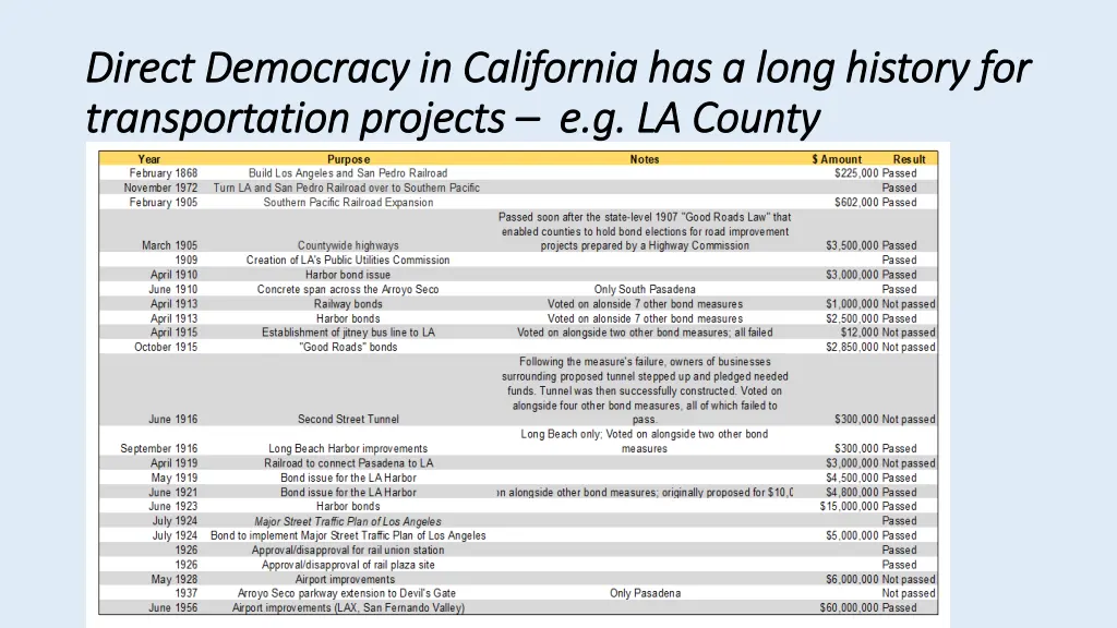 direct democracy in california has a long history