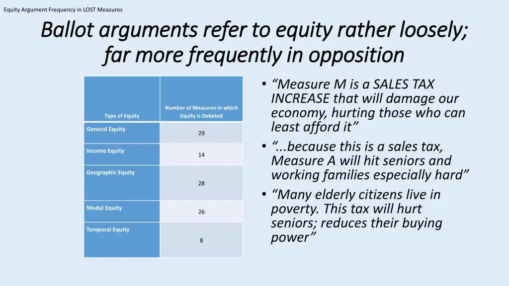 equity argument frequency in lost measures