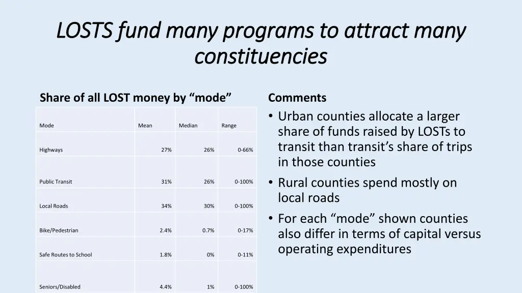 losts fund many programs to attract many losts