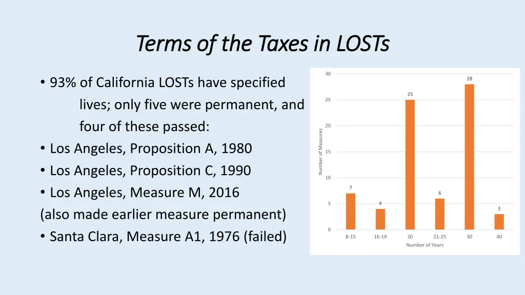 terms of the taxes in losts terms of the taxes