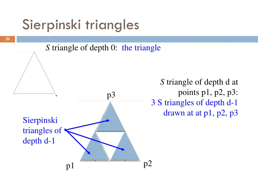 sierpinski triangles 1