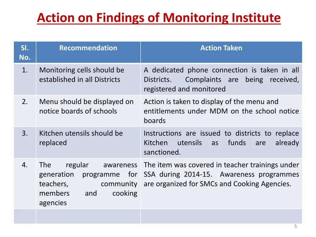 action on findings of monitoring institute