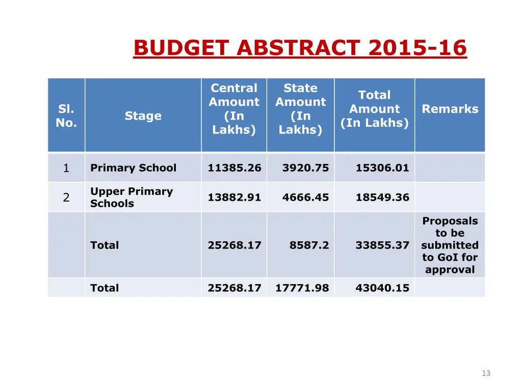 budget abstract 2015 16