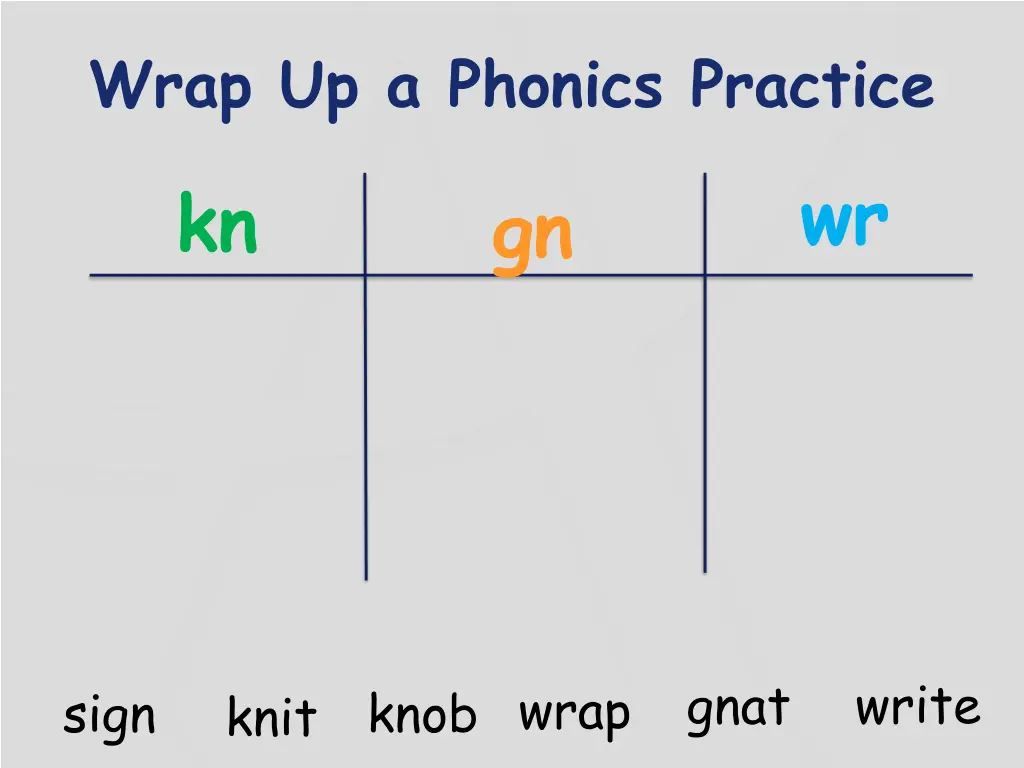 wrap up a phonics practice