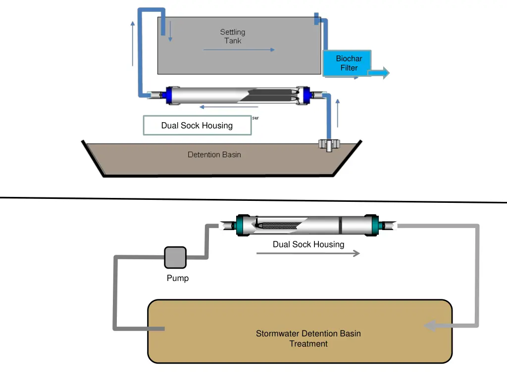 biochar filter