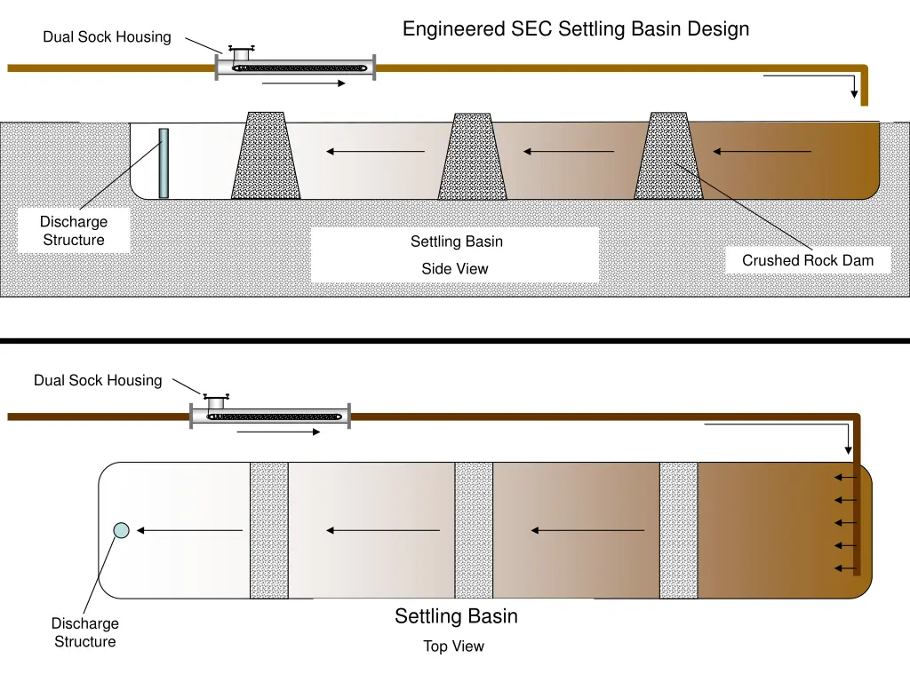 engineered sec settling basin design