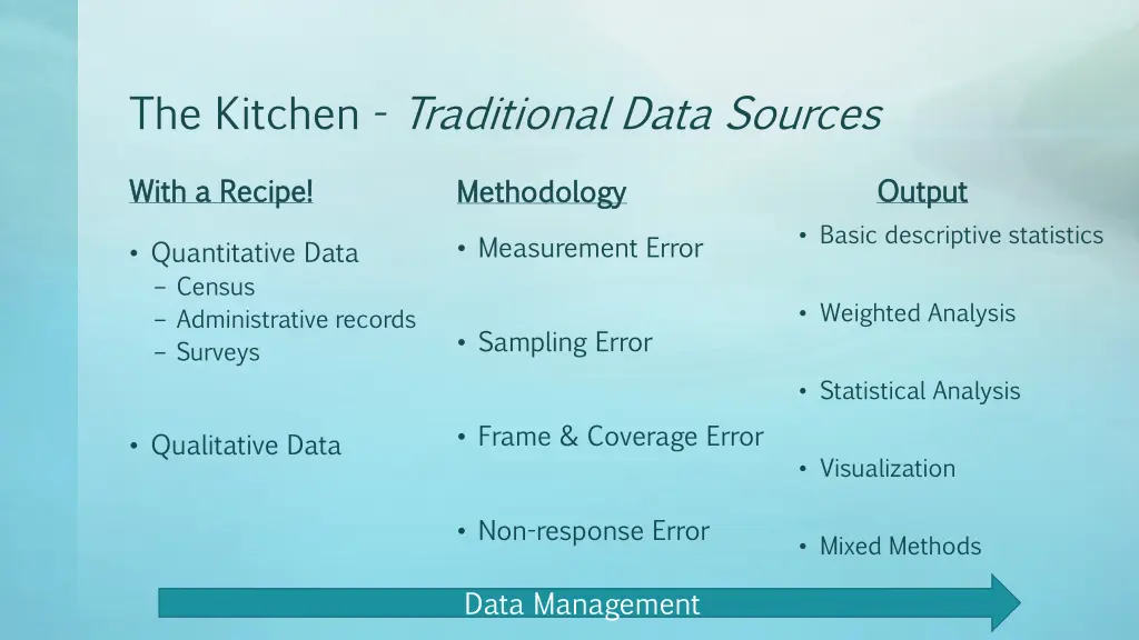 the kitchen traditional data sources